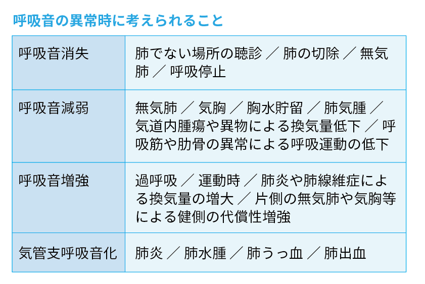 2 嘔吐した後 呼吸時にゼロゼロと音がする Nspace ナースペース 家で 看る あなたを支える