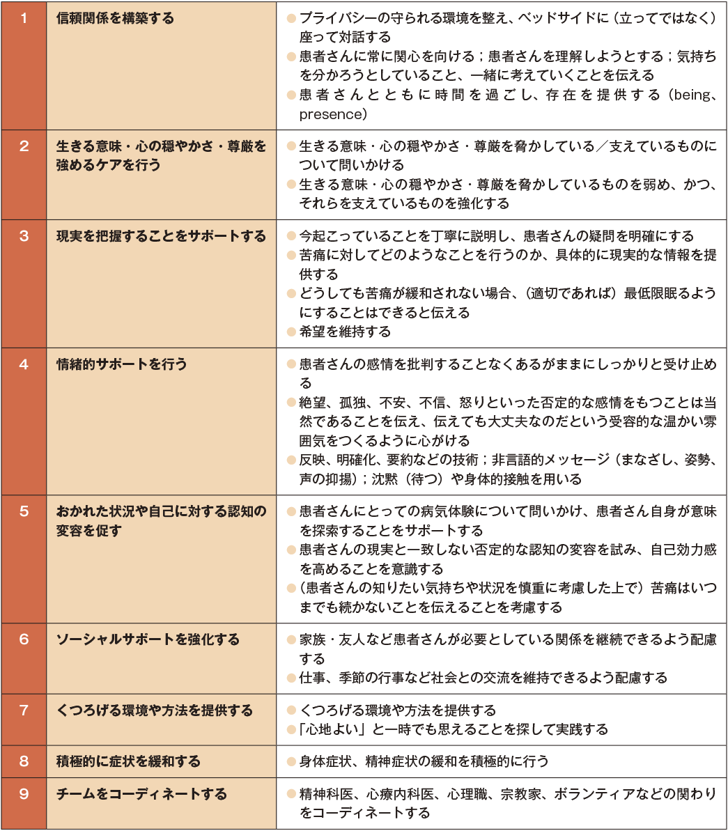 全般的なケア（スピリチュアルペイン）