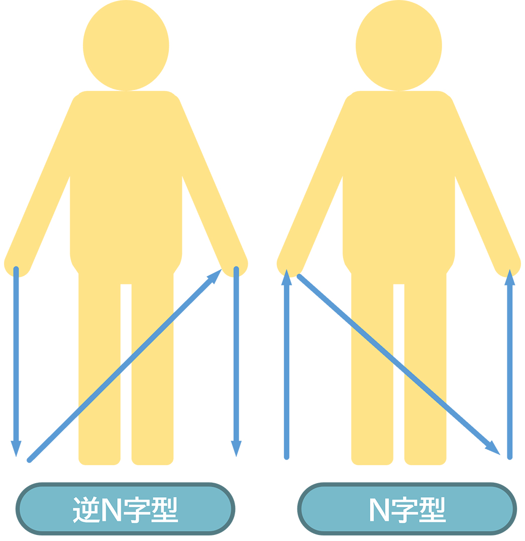 逆N字型・N字型進⾏