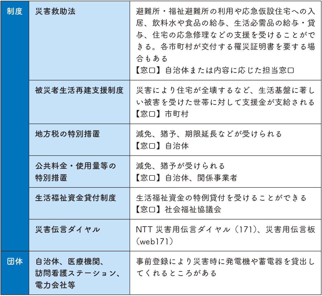 災害時に利用できる制度・団体の例